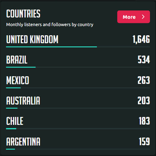 Insights countries screenshot