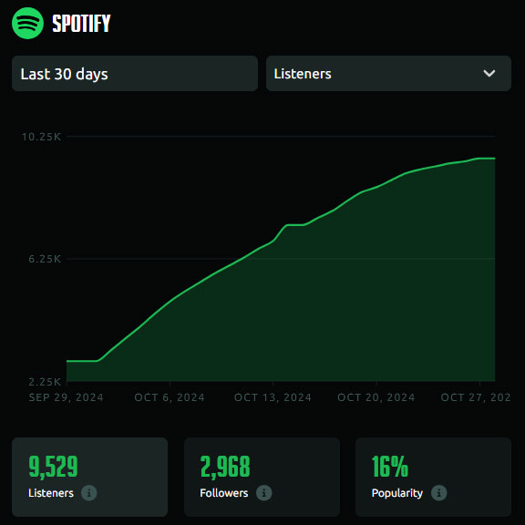 Insights graph screenshot